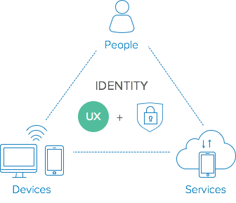 Voice Security Diagram