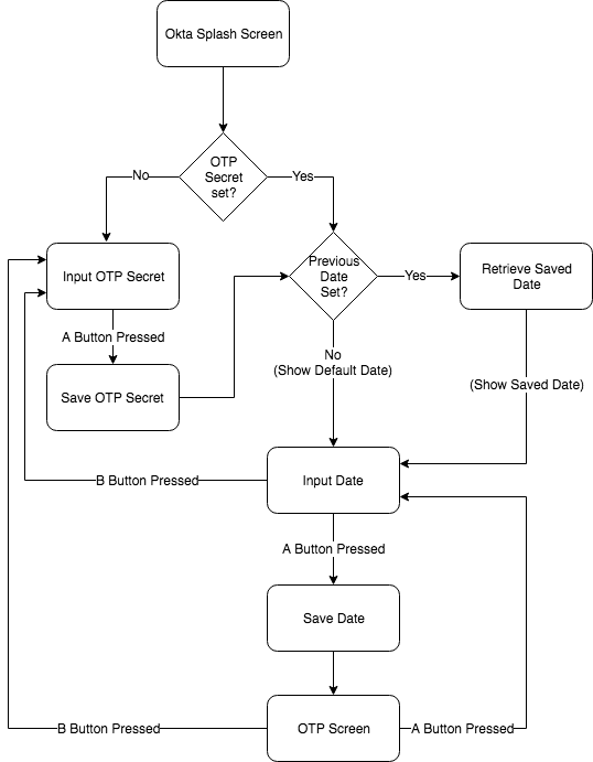 Ardu Token