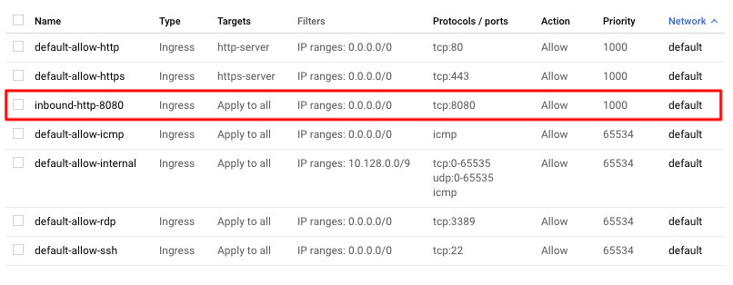 GCP rule config