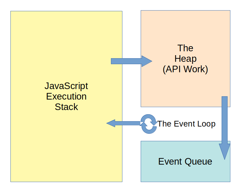 async event loop