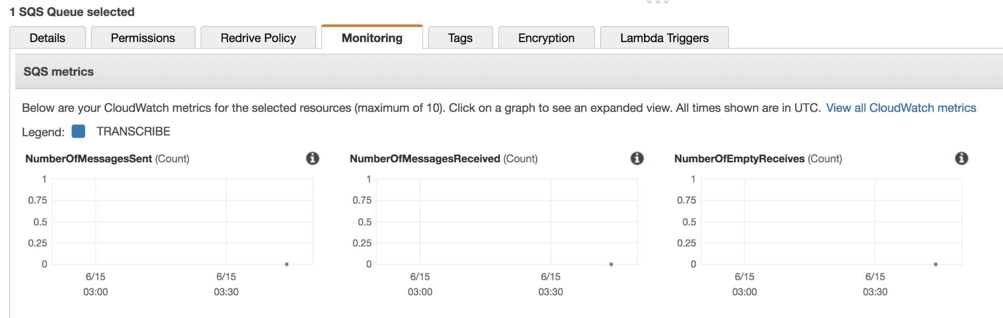 Queue monitoring interface