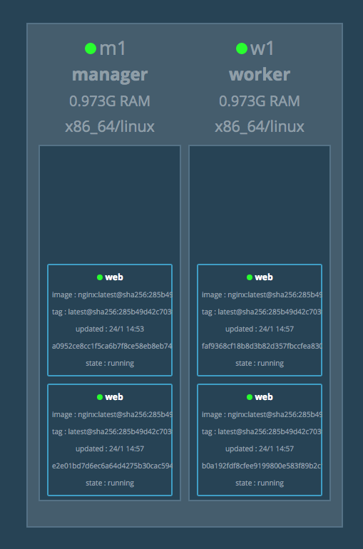 Web Service Scaled