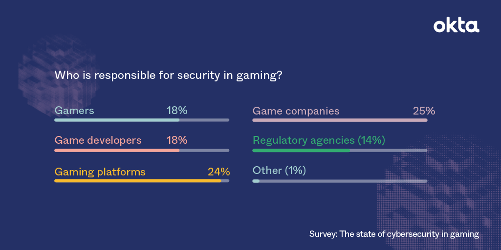 What We Learned About Game Security at PAX West 2021