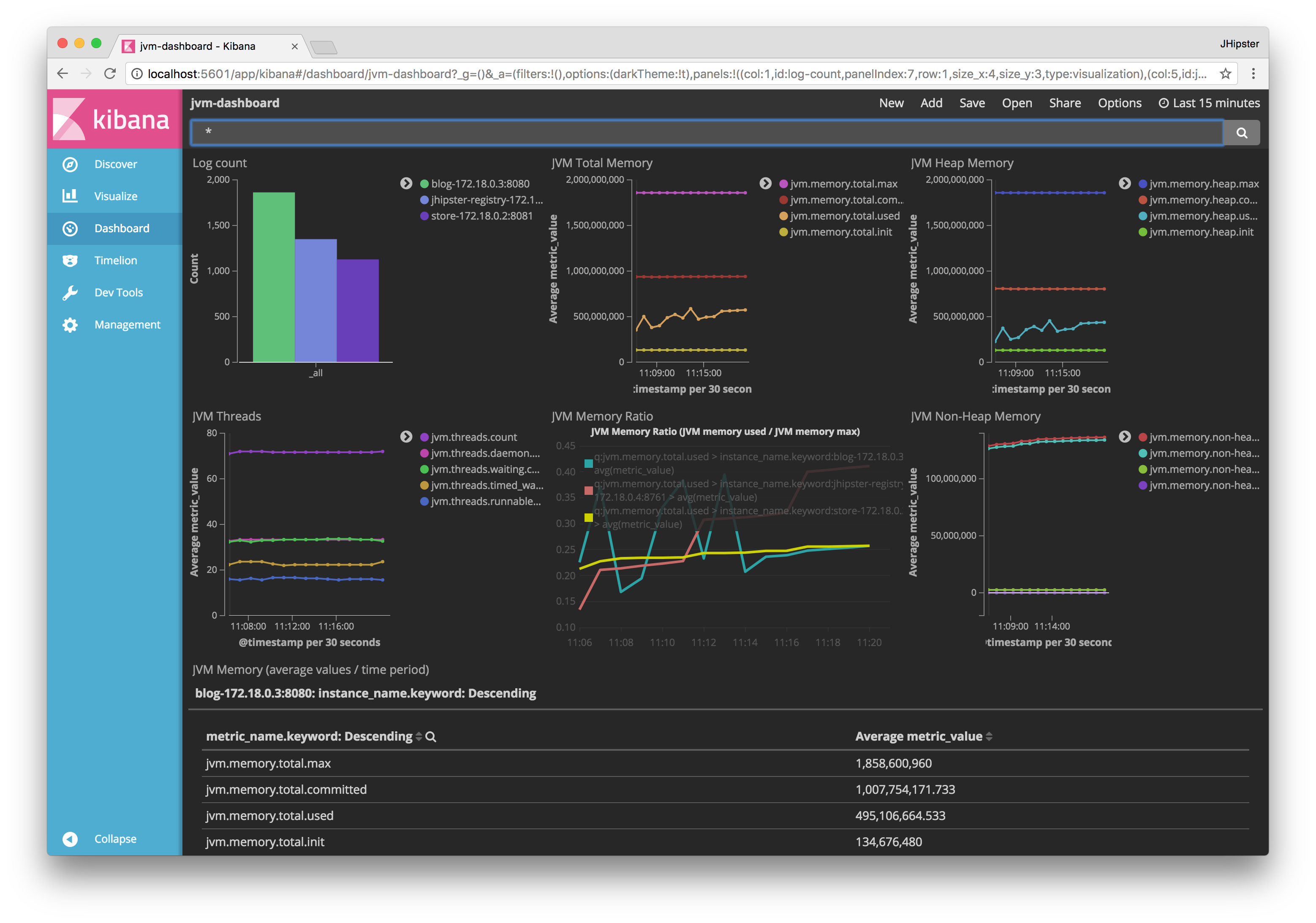 JVM Dashboard