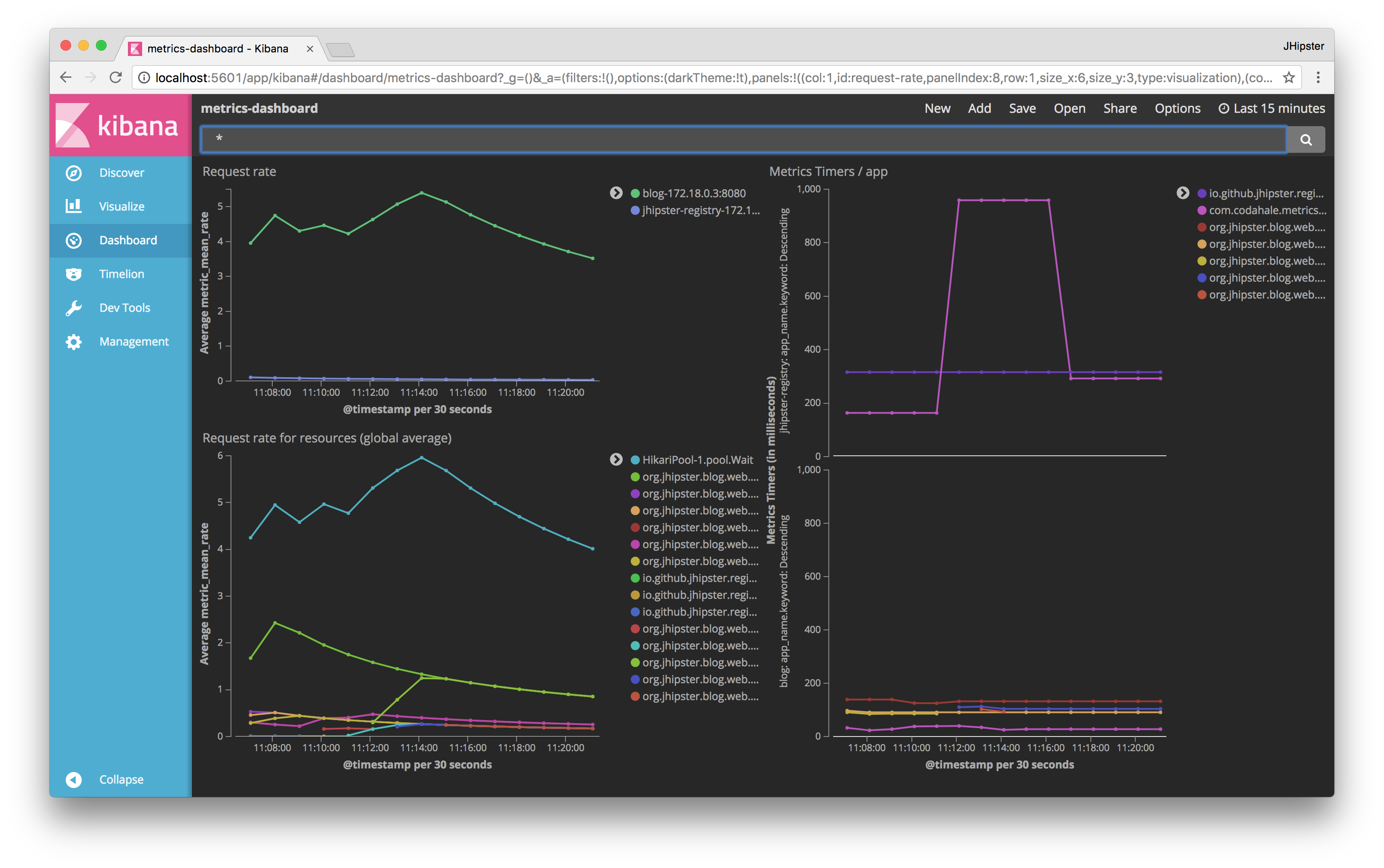 Metrics Dashboard