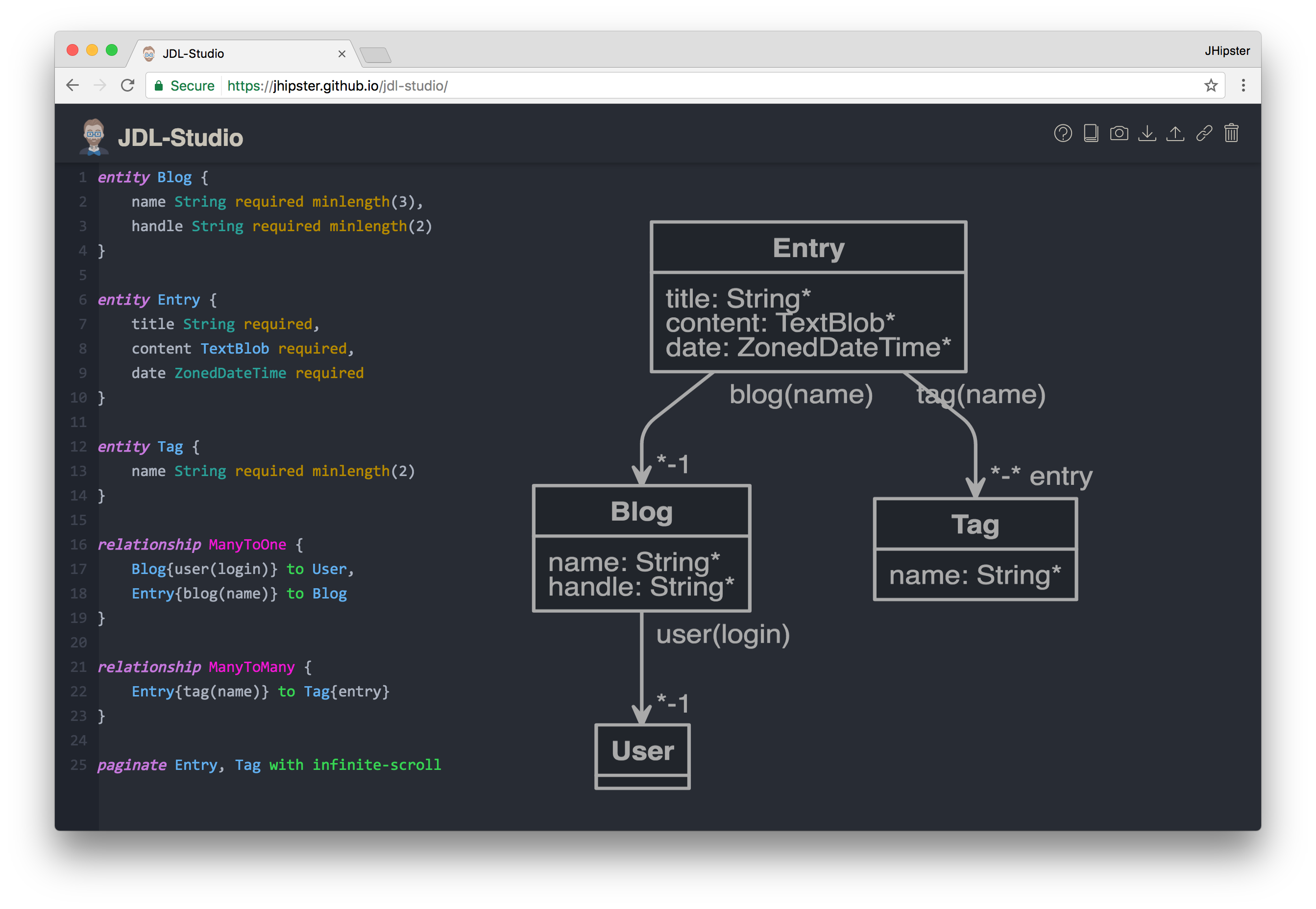 Blog entity diagram