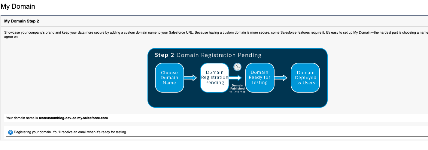 Salesforce custom domain