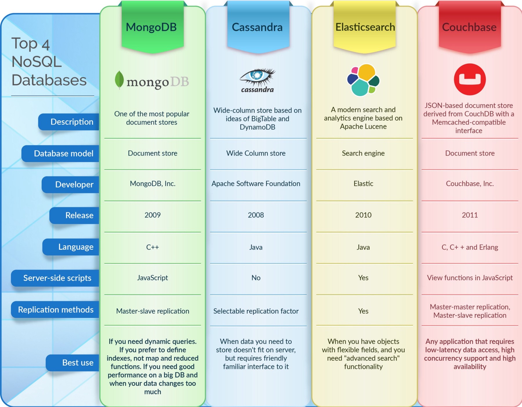 Hackernoon Infographic