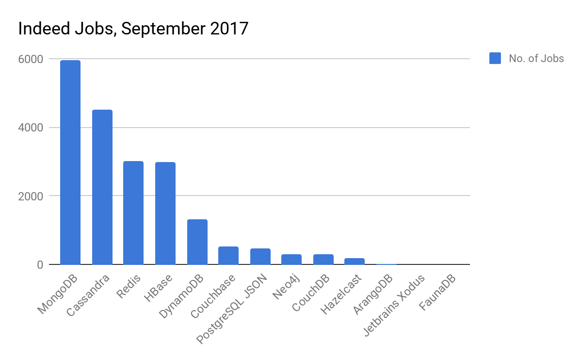 Indeed Jobs, September 2017