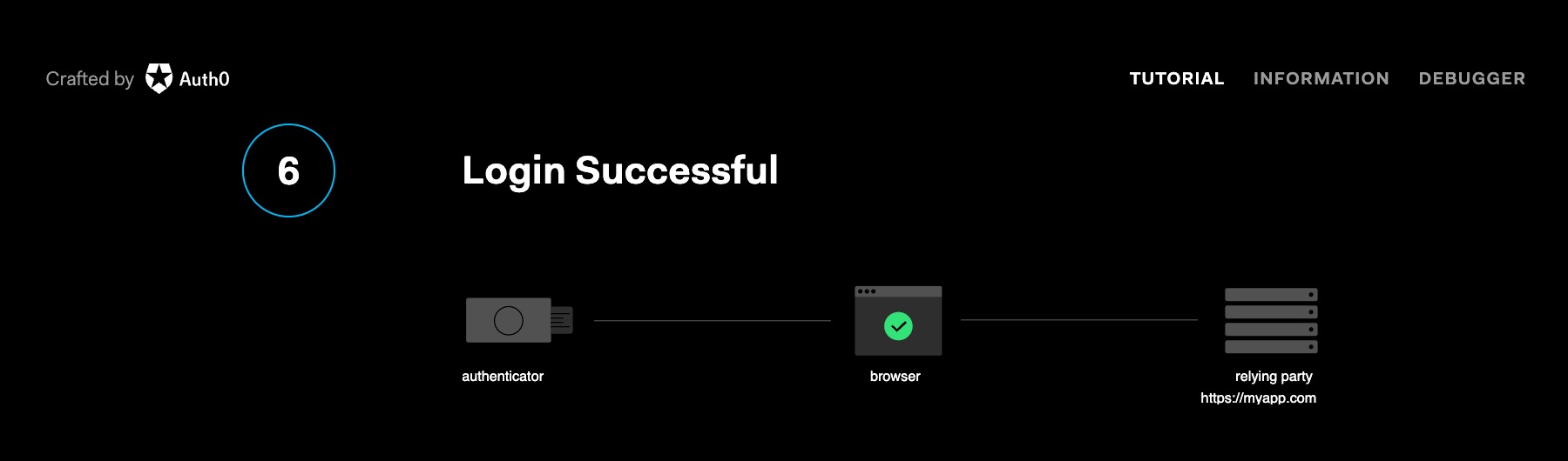 webauthn.me site authentication success response