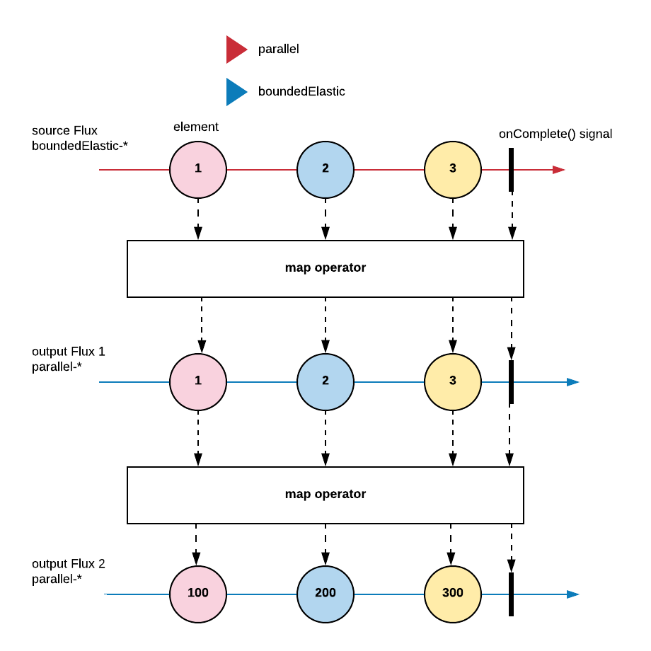 Marble Diagram