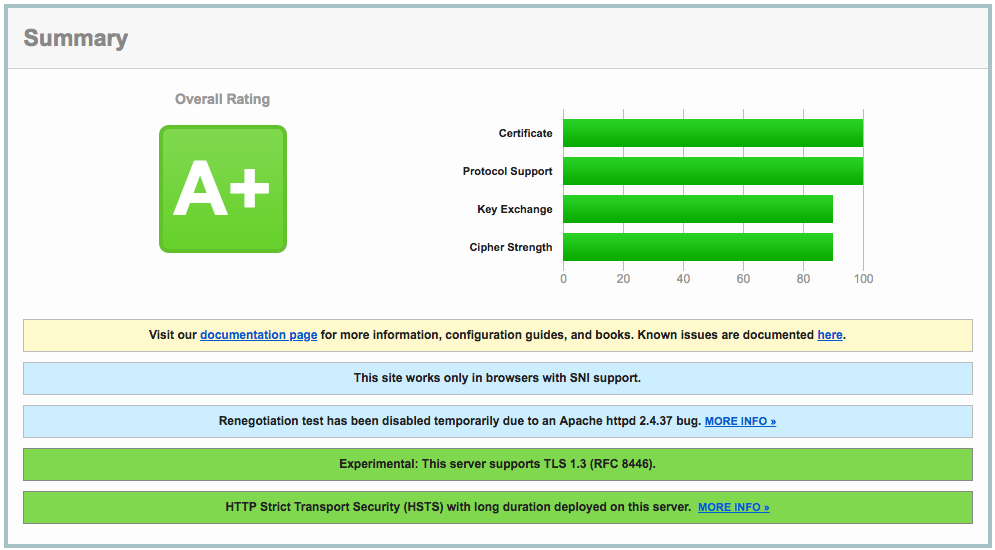 Qualys Rating