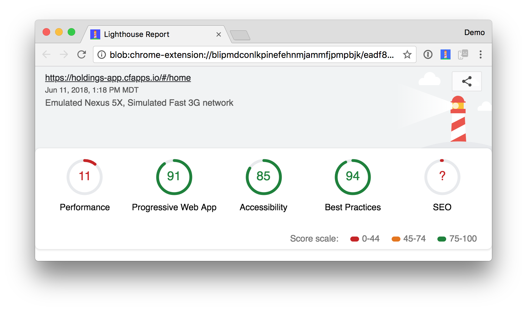 Lighthouse Report