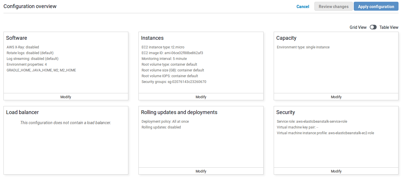 AWS Beanstalk configuration overview