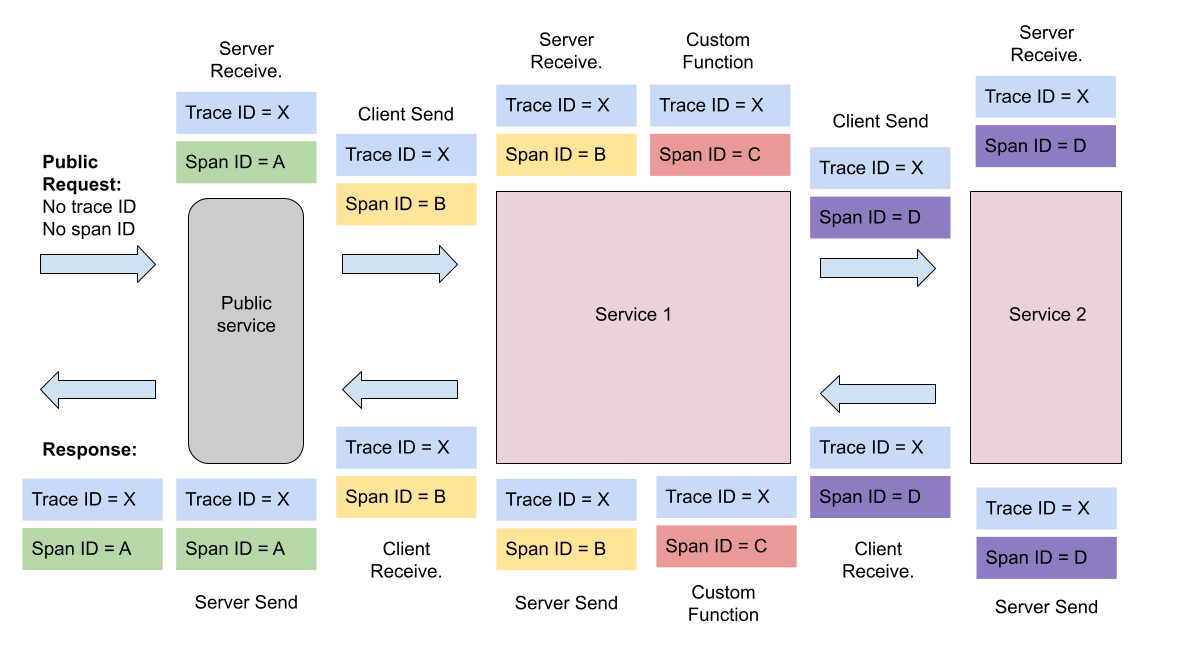 Select OIDC app type