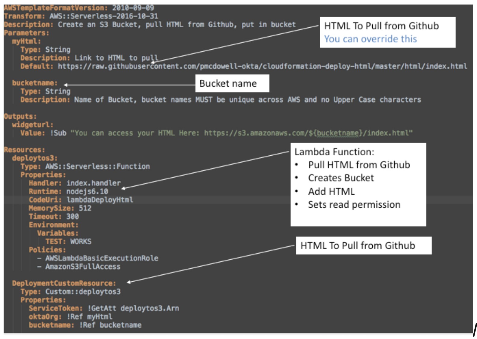 CloudFormation template