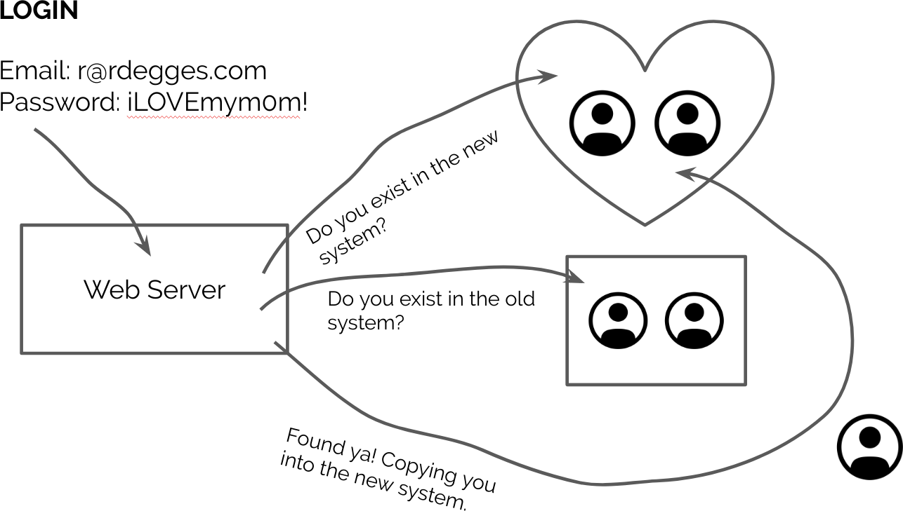 jit user migration