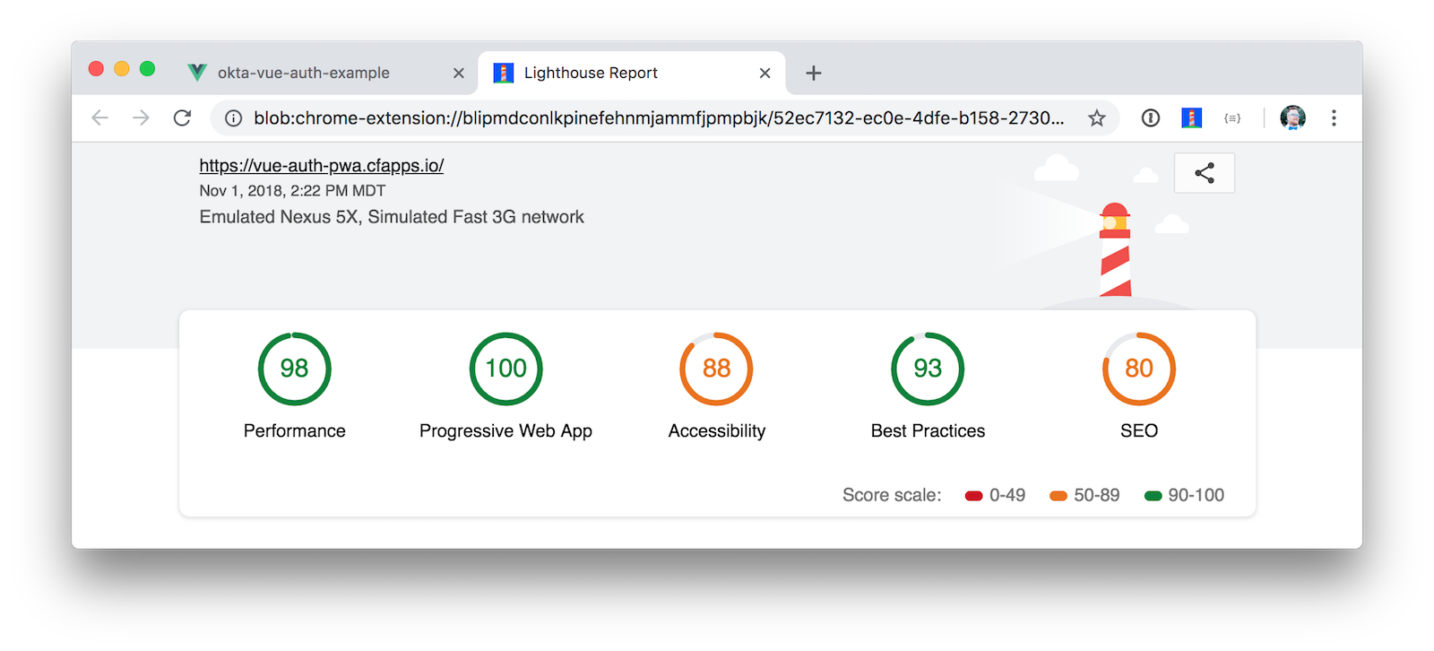 Lighthouse Audits on Cloud Foundry