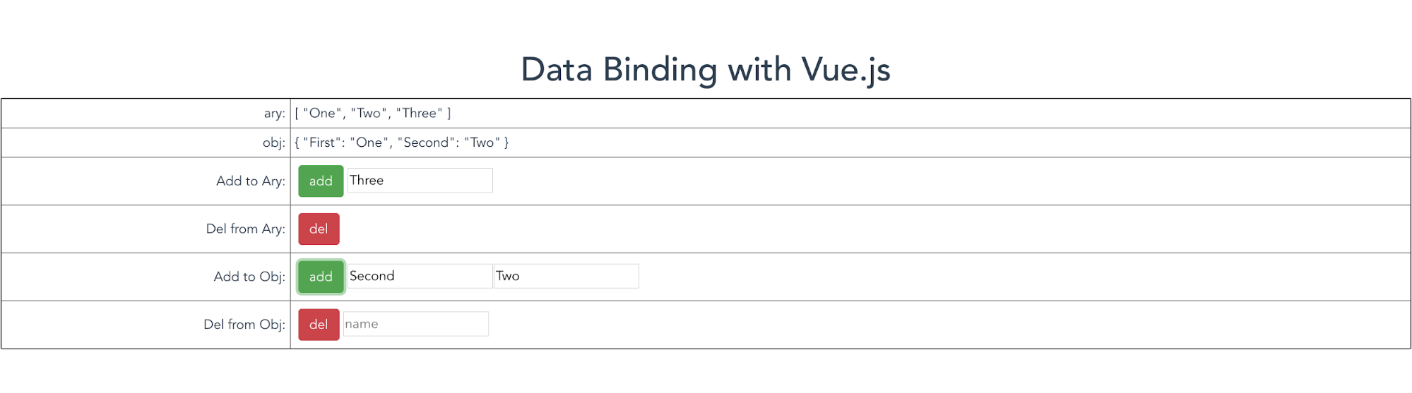 vue arrays and objects