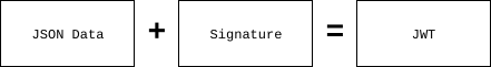 JSON Web Token Formula